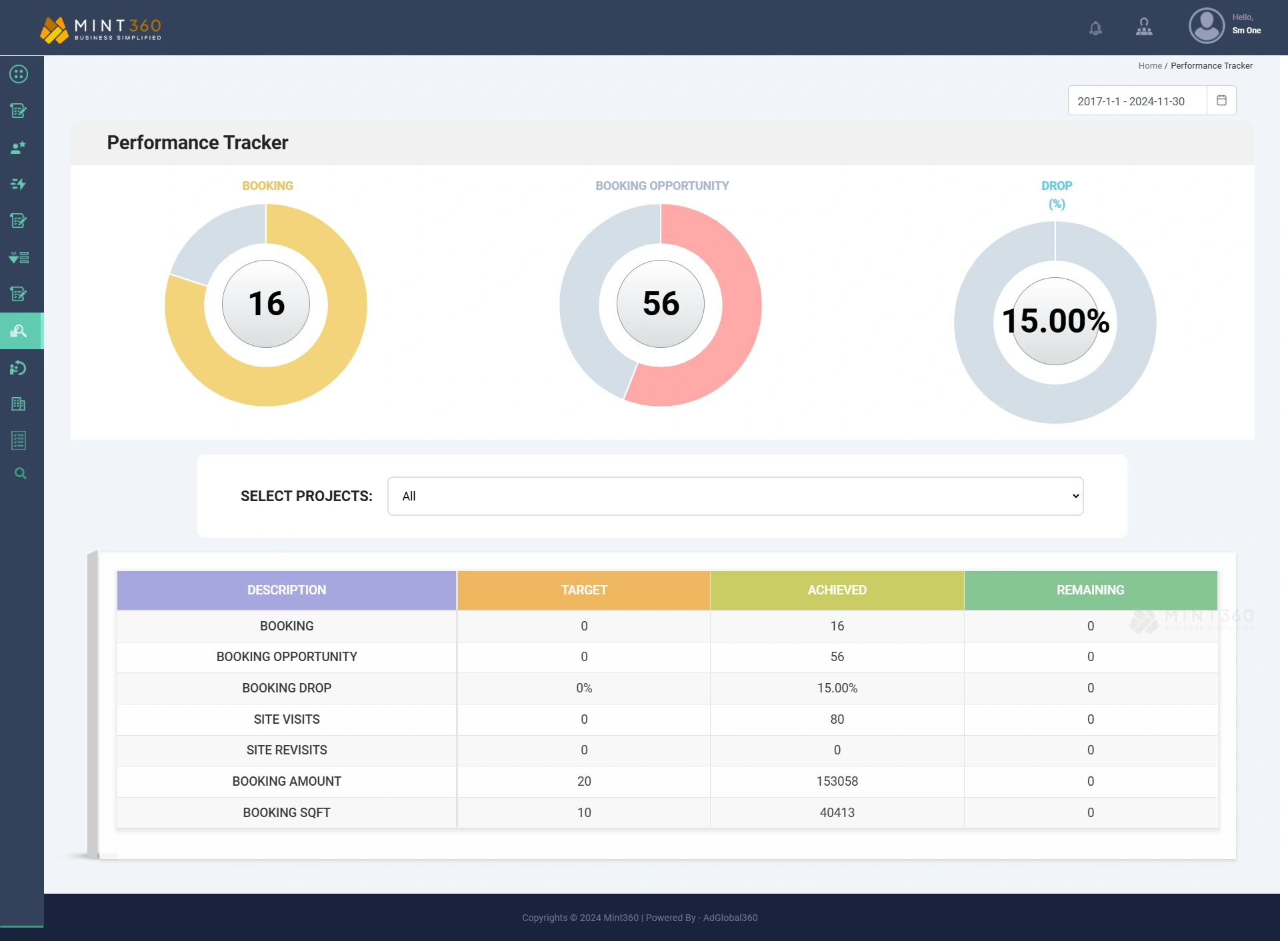 Mint360 - LMS Consolidated Data