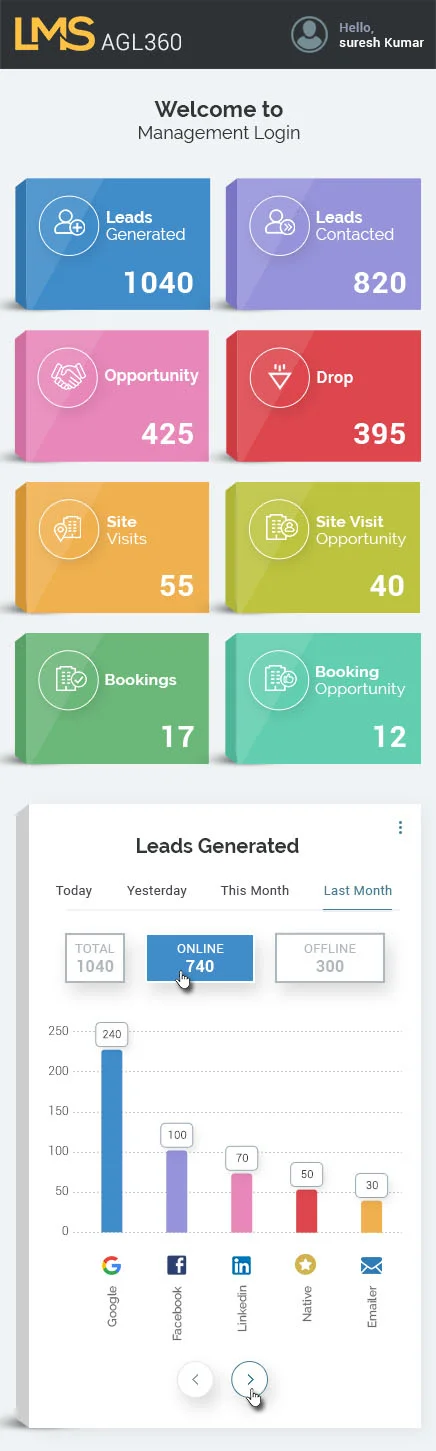 Mint360 - Lead Generated Chart