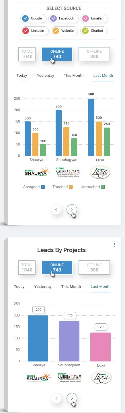 Mint360 - CRM Overview Chart